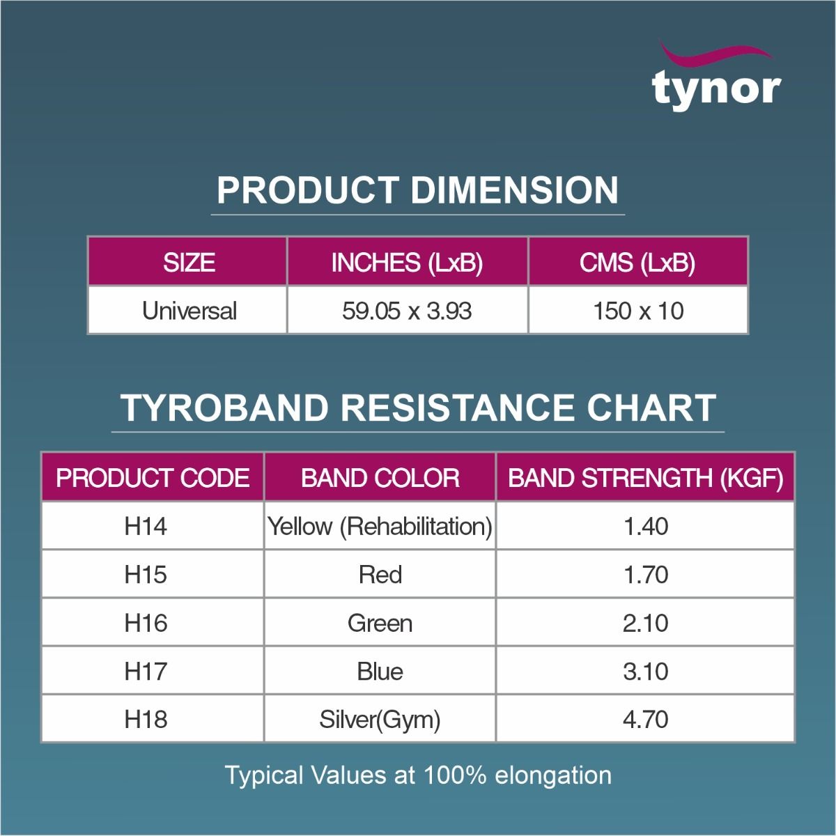 Tynor Tyroband Red (Resistance bands)